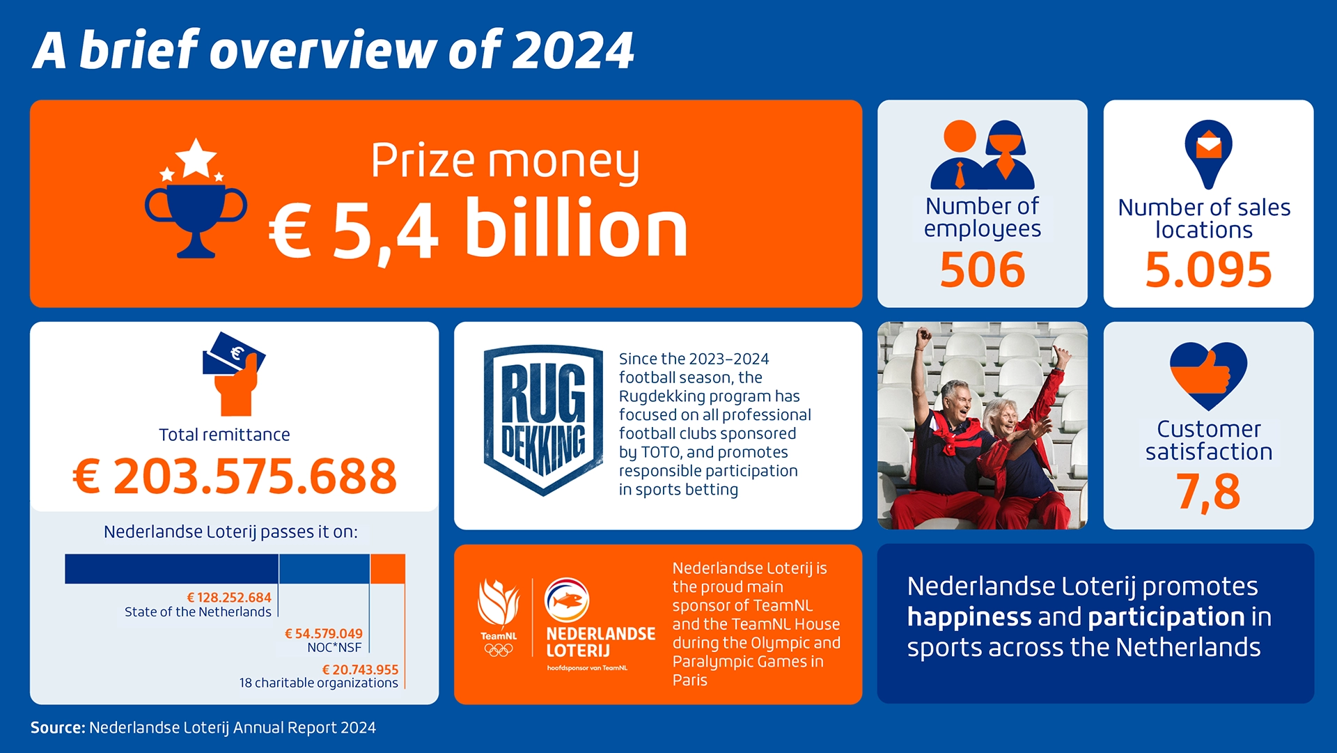 A brief overview of 2024